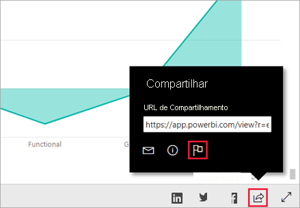Captura de tela do compartilhamento de uma preocupação.