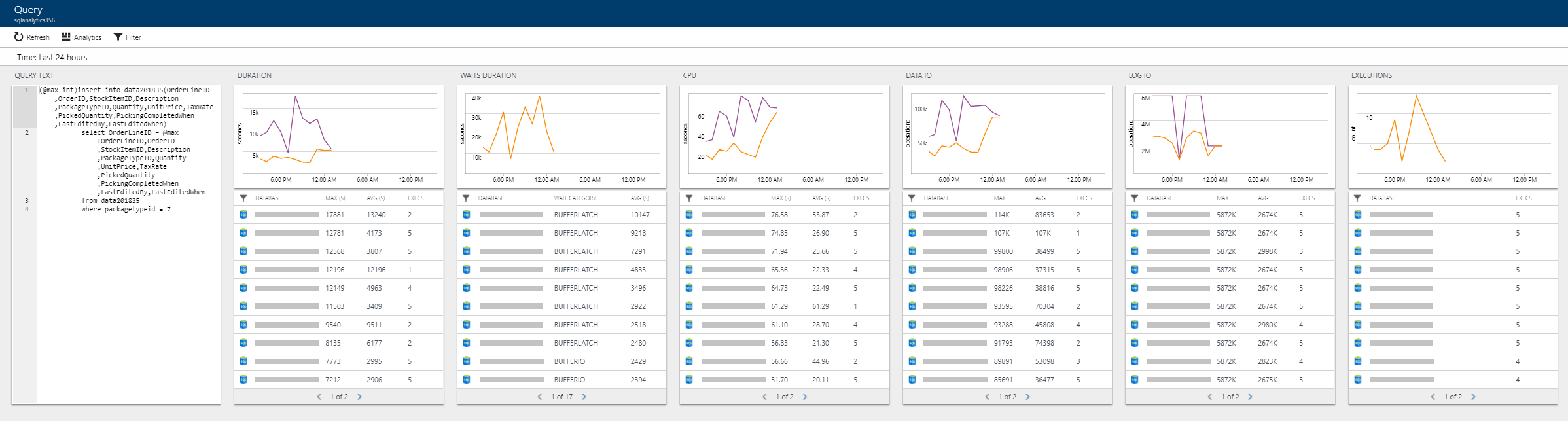 Consultas de Análise SQL do Azure
