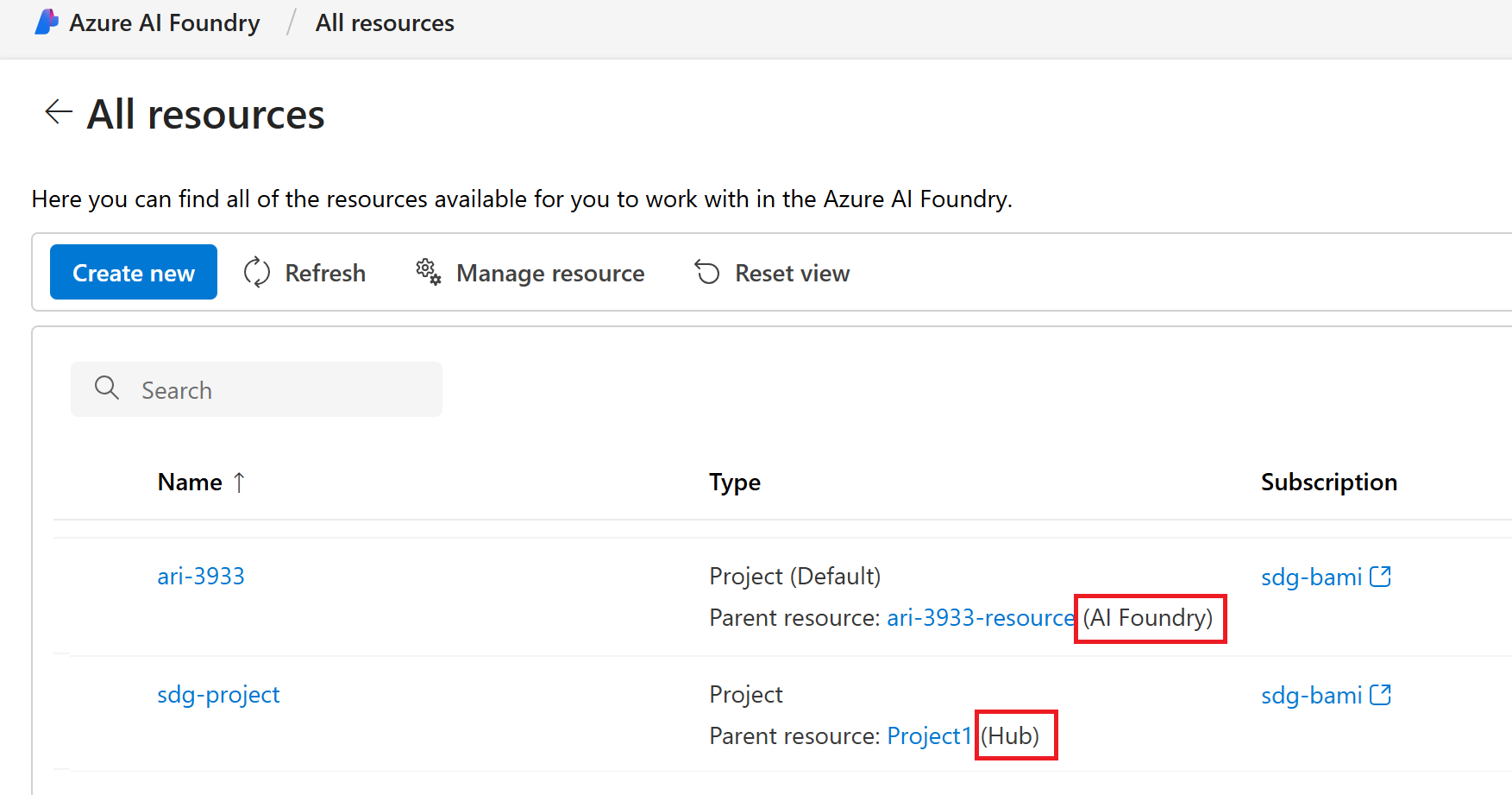 A captura de tela mostra um projeto baseado em Foundry e hub na página Todos os Recursos.