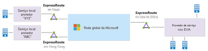 Diagrama que mostra um caso de uso para o Alcance Global da Rota Expressa.
