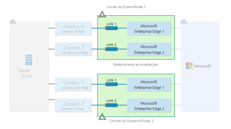 Diagrama de resiliência máxima para uma conexão de Rota Expressa.