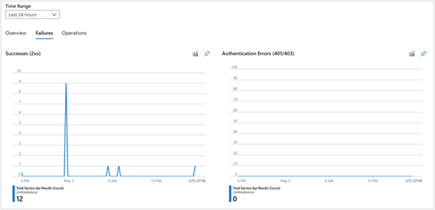 Captura de ecrã do ecrã de falhas