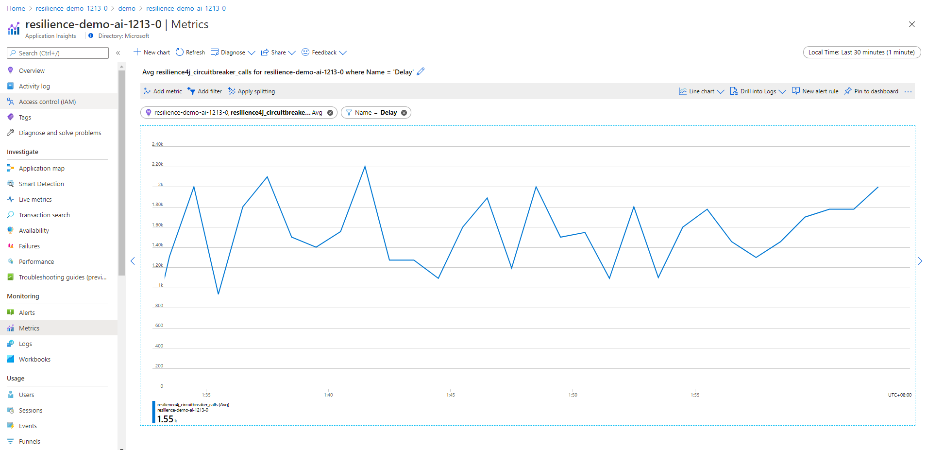 Captura de ecrã da página Métricas do Application Insights do portal do Azure que mostra um gráfico com chamadas de disjuntor, agregação média e Filtro de Atraso.