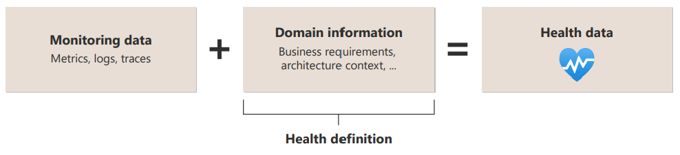 Um diagrama que mostra a definição do estado de integridade.
