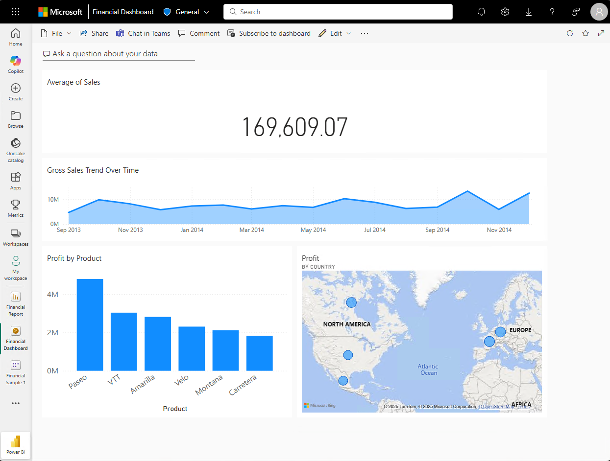 Captura de tela de um exemplo de painel do Power BI com visualizações de modelo semântico de exemplo.