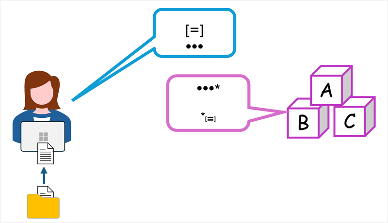 Diagrama de uma geração aumentada de recuperação sendo usada para fornecer contexto em um prompt.