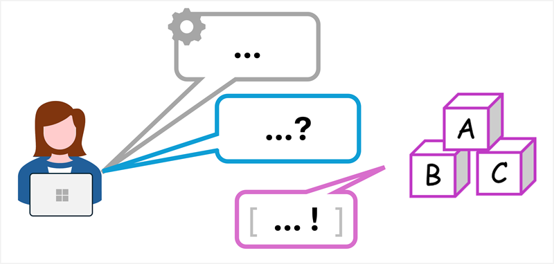 Diagrama de um sistema e prompt do usuário.