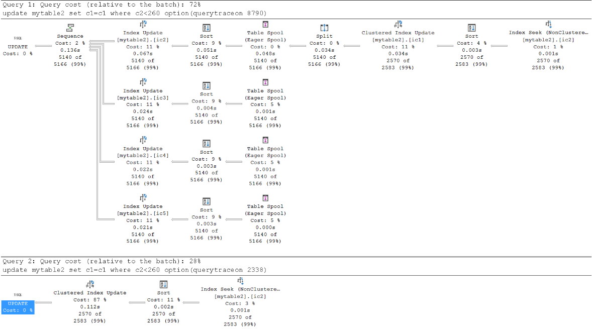 Captura de tela de planos largos e estreitos quando os dados são armazenados em cache no pool de buffers.