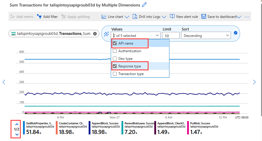 Captura de tela que mostra vários segmentos selecionados e o gráfico correspondente.